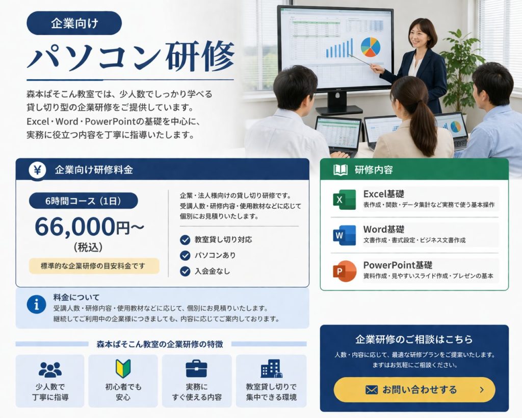 一宮市の森本ぱそこん教室による企業向けパソコン研修の案内。Excel・Word・PowerPointの基礎を少人数で学べる貸し切り研修と66,000円からの料金が紹介された画像。